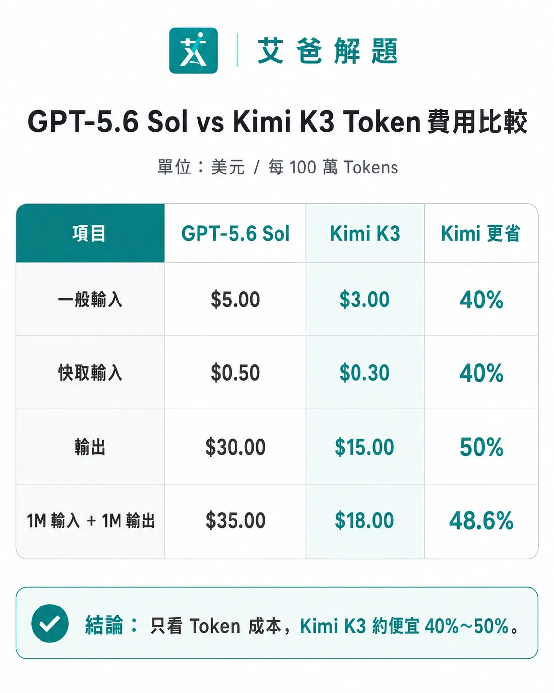 GPT-5.6, kimi k3